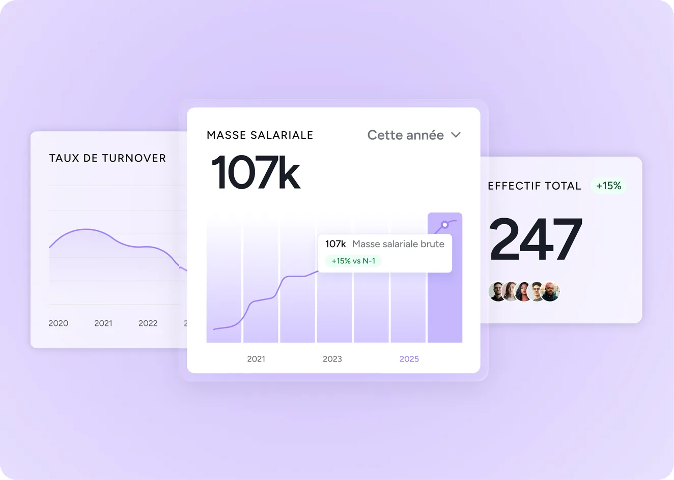 Tableau de bord Puncto : effectifs, turnover et masse salariale d'une ESN