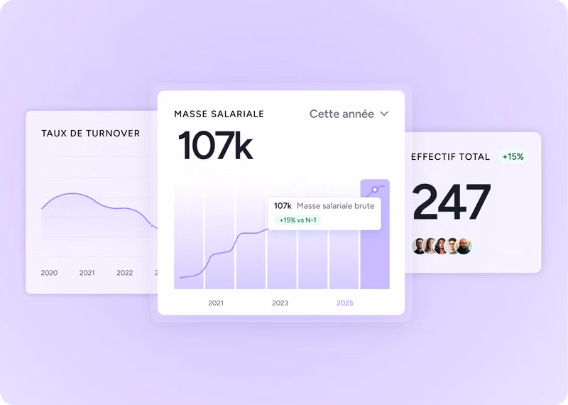 KPIs